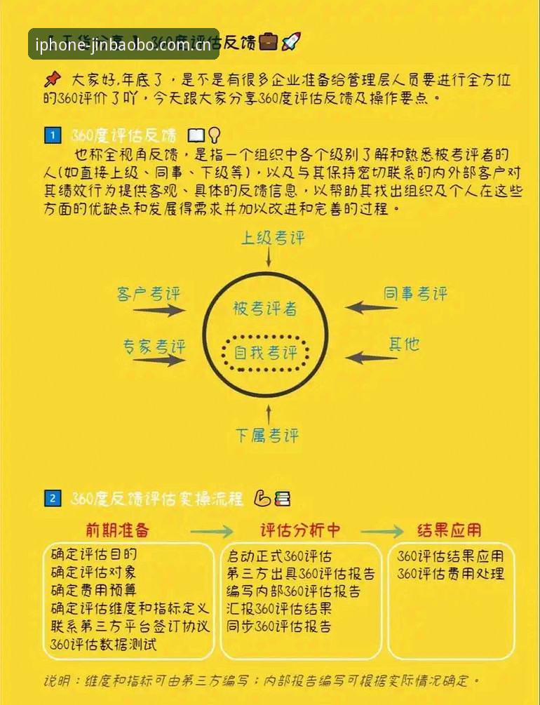 金宝搏体育用户评价功能详解 金宝搏体育用户评价功能详解:传统评分vs多维反馈,哪个更精准?